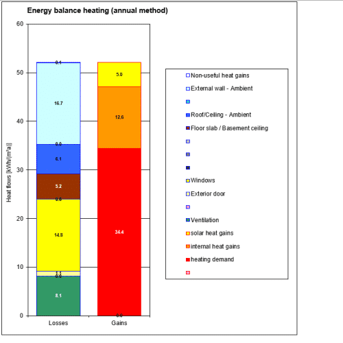Resolve sustainability consulting low energy renovation airtightness insulation heat loss analysis